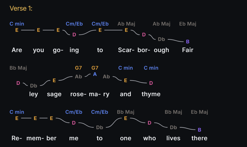 PitchGrid Lyrics view of Scarborough Fair with colored chords above a pitch wave through the note names, and hyphenated lyrics aligned underneath.